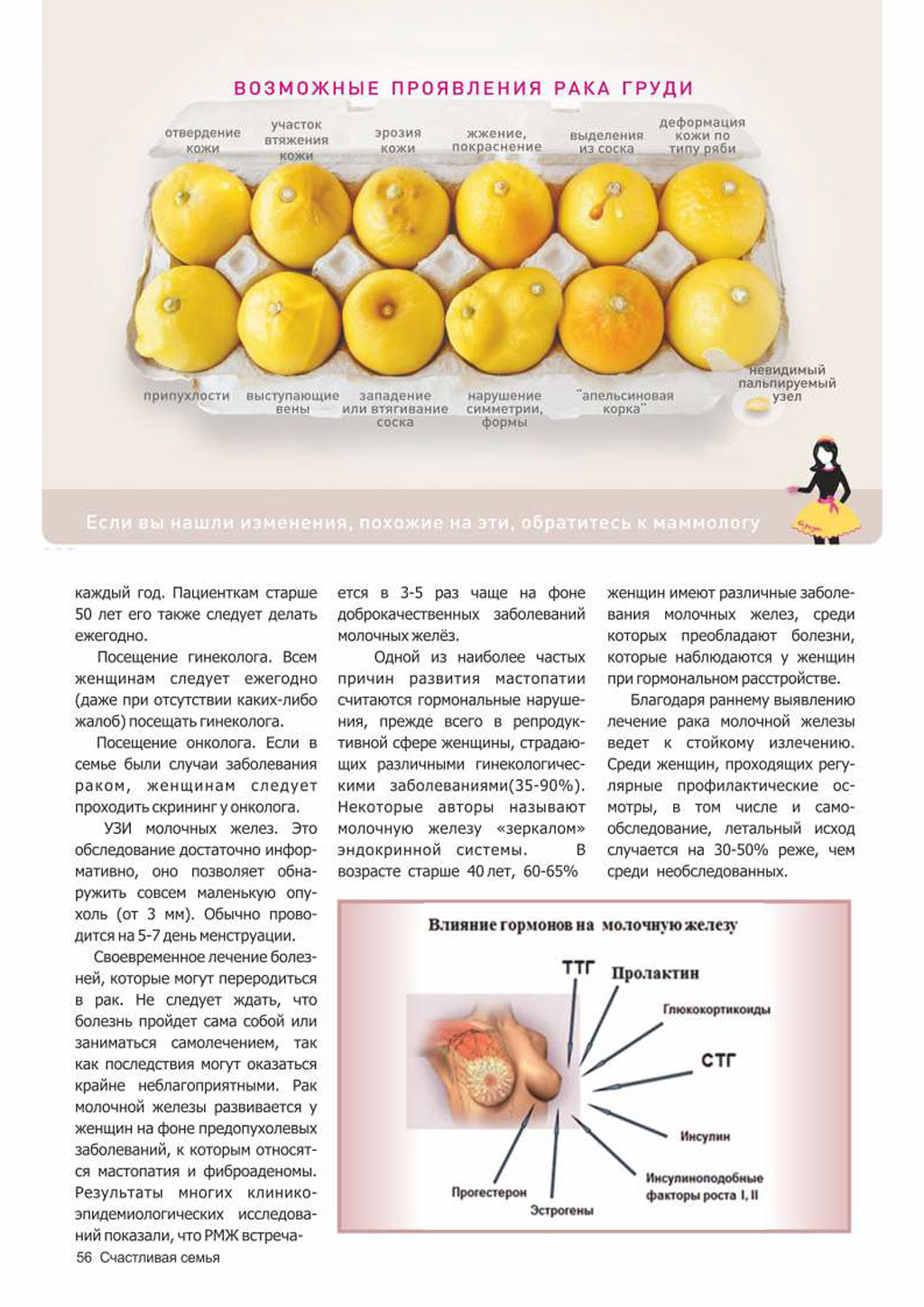 Профилактика рака молочной железы - путь к долгой жизни. | КГБУЗ ККЦО